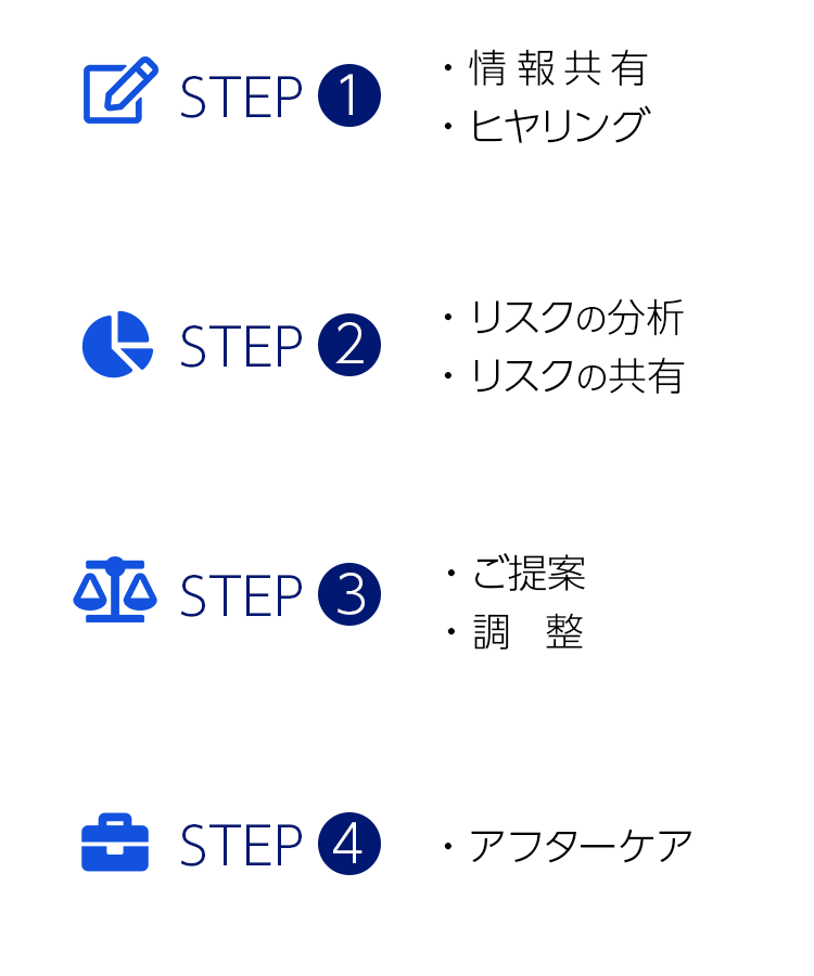 リスクコンサルティングの流れ